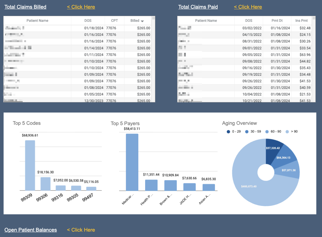 Medical Billing Services Santa Monica | Simple Revenue Cycle Management